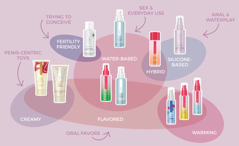 Why Using Lubricant Is a Game-Changer—Even If You Think You Don’t Need It