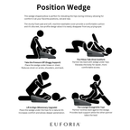 Position Wedge