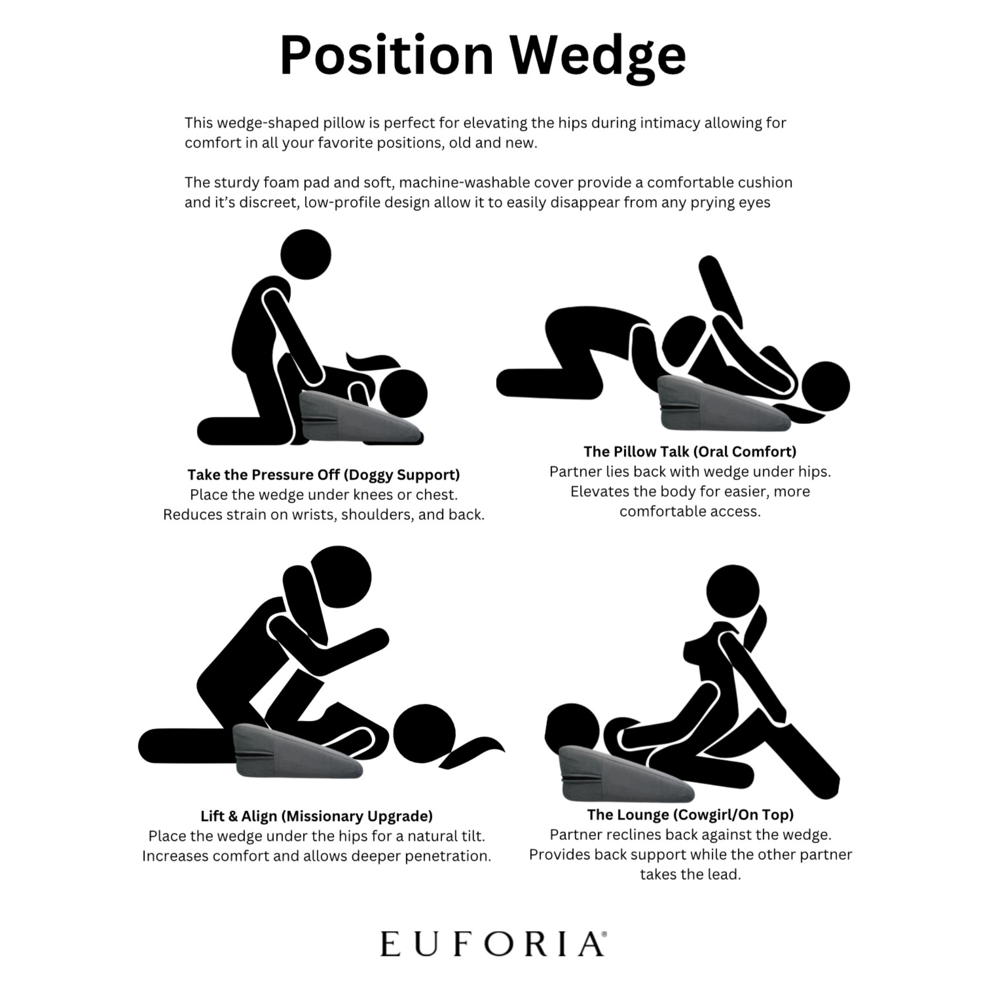 Position Wedge