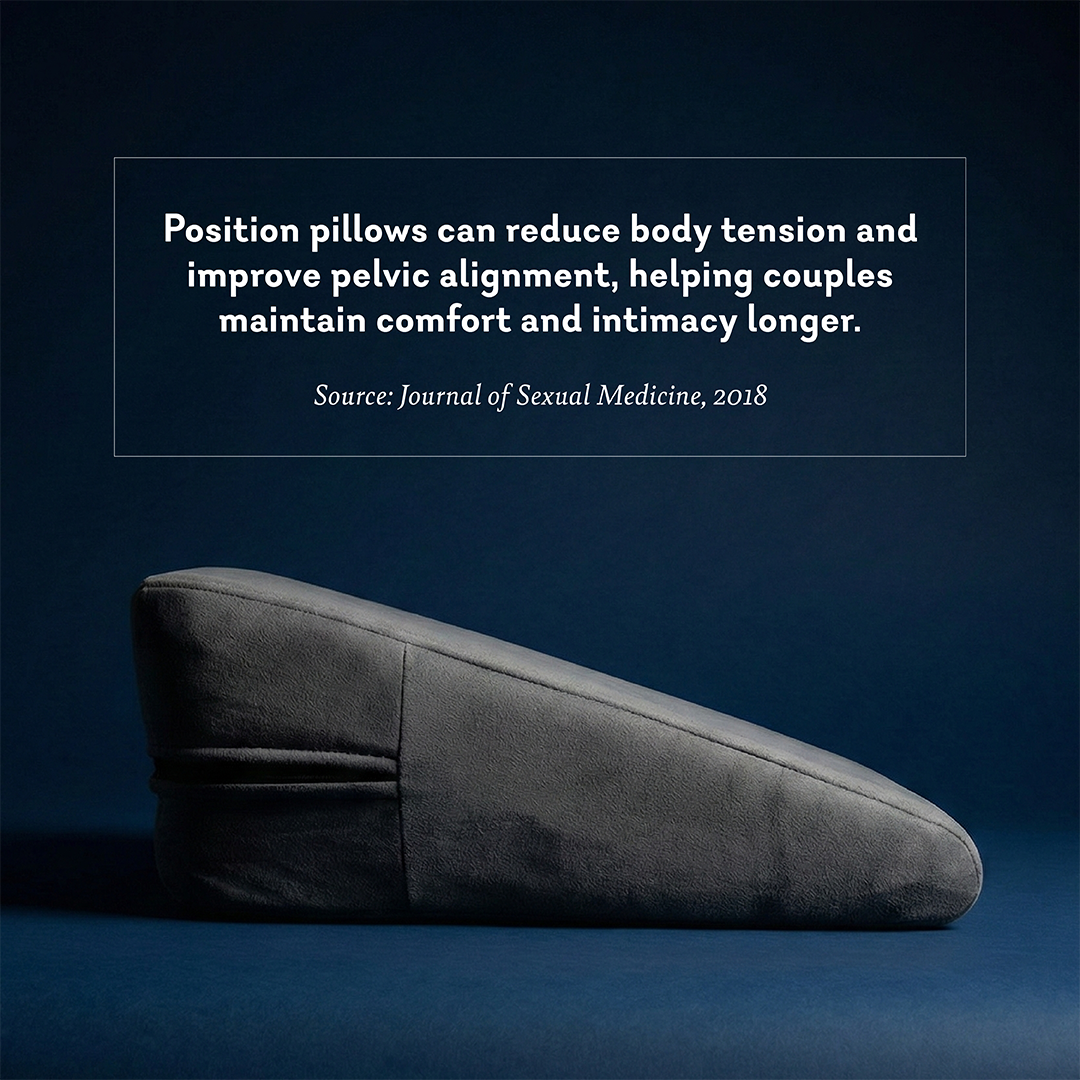 Position Wedge