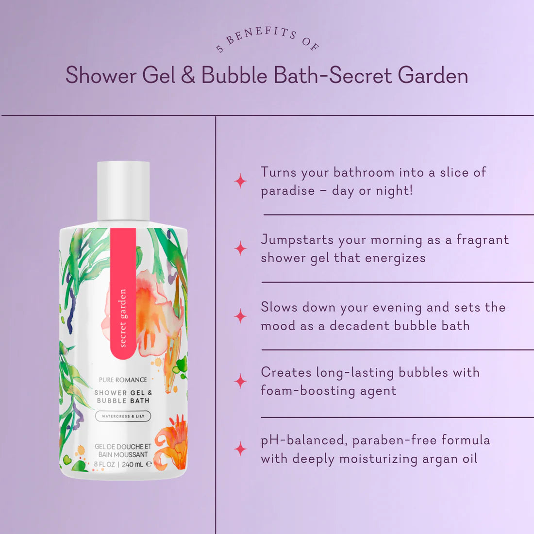 Shower Gel & Bubble Bath -Secret Garden