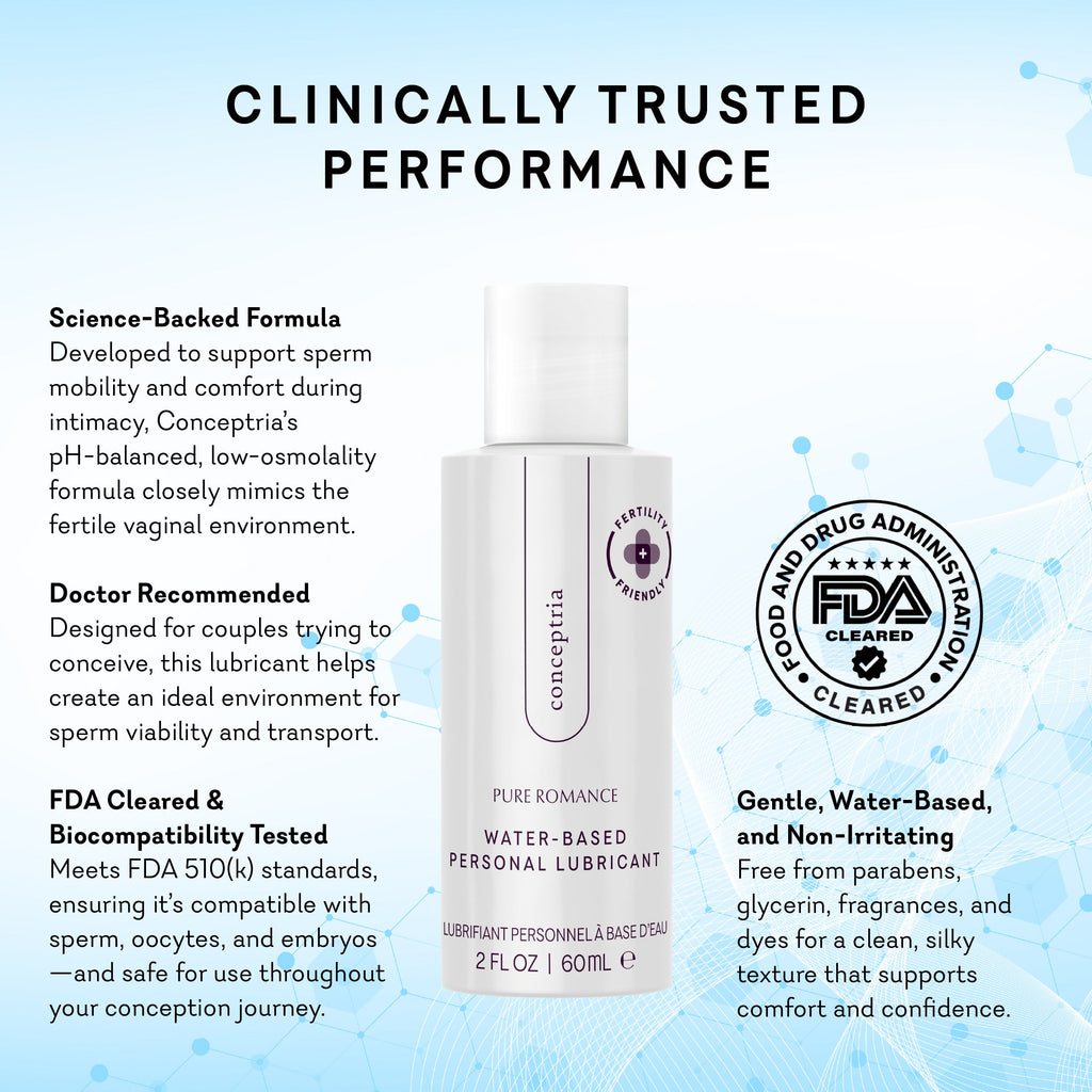 Conceptria - Fertility Friendly