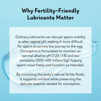 Conceptria - Fertility Friendly
