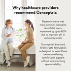 Conceptria - Fertility Friendly