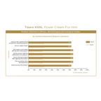 Orgie: Touro XXXL Power Cream For Him