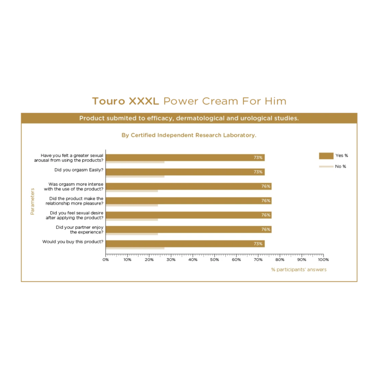 Orgie: Touro XXXL Power Cream For Him