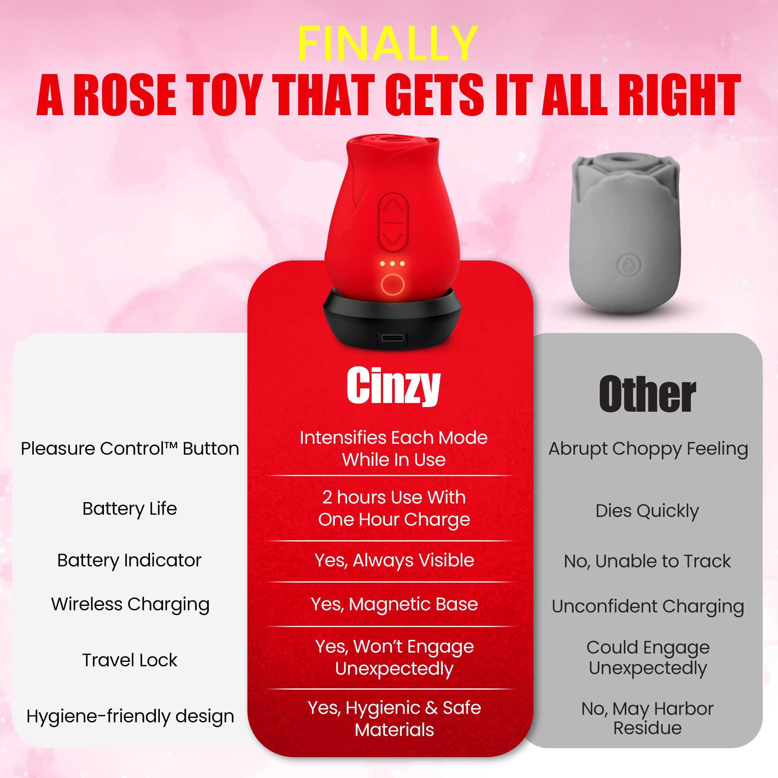 Cinzy® Rose Toy Complete Bundle